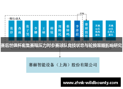 赛后世俱杯密集赛程压力对参赛球队竞技状态与轮换策略影响研究