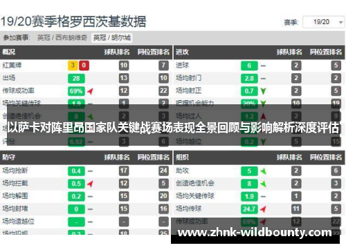 以萨卡对阵里昂国家队关键战赛场表现全景回顾与影响解析深度评估