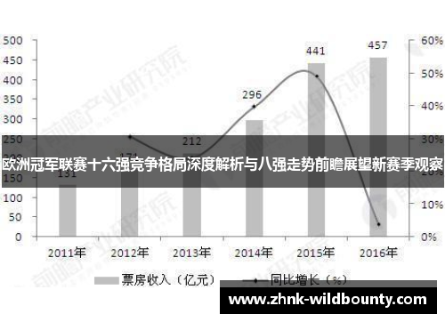 欧洲冠军联赛十六强竞争格局深度解析与八强走势前瞻展望新赛季观察