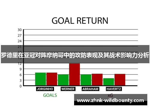 罗德里在亚冠对阵摩纳哥中的攻防表现及其战术影响力分析