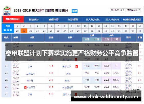 意甲联盟计划下赛季实施更严格财务公平竞争监管
