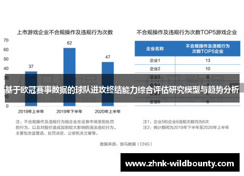 基于欧冠赛事数据的球队进攻终结能力综合评估研究模型与趋势分析