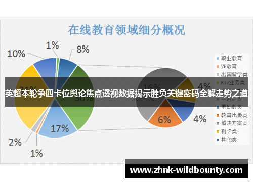 英超本轮争四卡位舆论焦点透视数据揭示胜负关键密码全解走势之道 英超本轮争四卡位舆论焦点透视数据揭示胜负关键密码全解走势之道