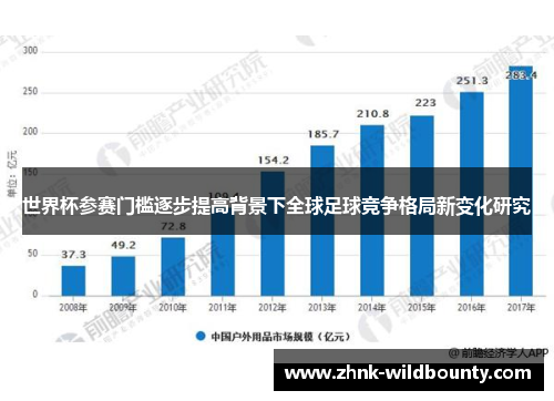 世界杯参赛门槛逐步提高背景下全球足球竞争格局新变化研究 世界杯参赛门槛逐步提高背景下全球足球竞争格局新变化研究