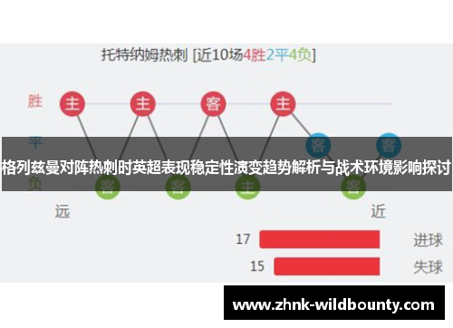 格列兹曼对阵热刺时英超表现稳定性演变趋势解析与战术环境影响探讨