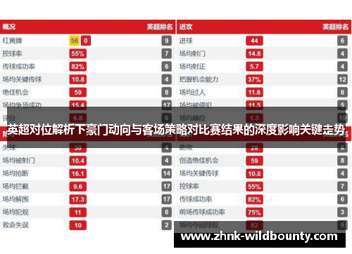 英超对位解析下豪门动向与客场策略对比赛结果的深度影响关键走势 英超对位解析下豪门动向与客场策略对比赛结果的深度影响关键走势