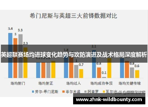 英超联赛场均进球变化趋势与攻防演进及战术格局深度解析 英超联赛场均进球变化趋势与攻防演进及战术格局深度解析